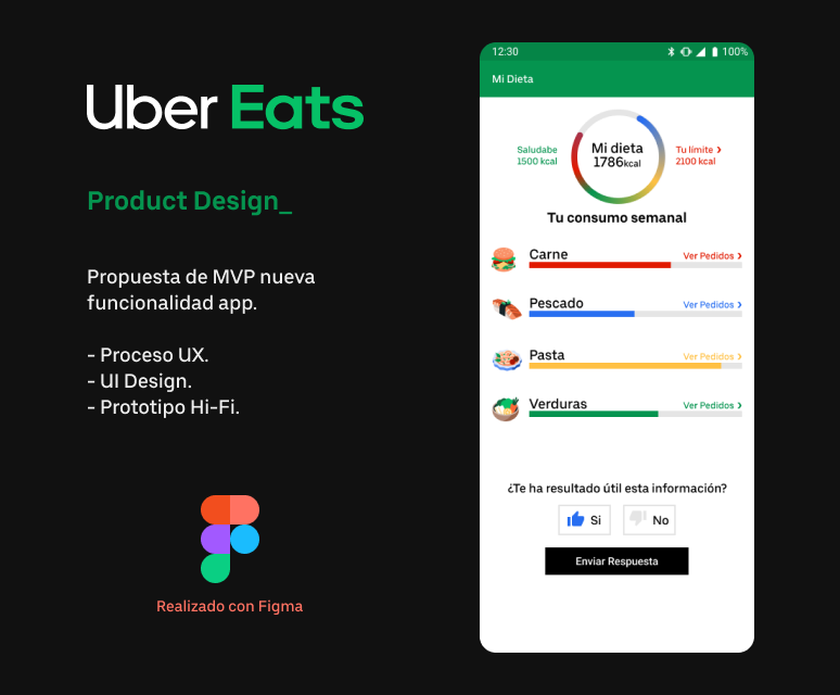 RAFA FRANTIC UBER EATS APP